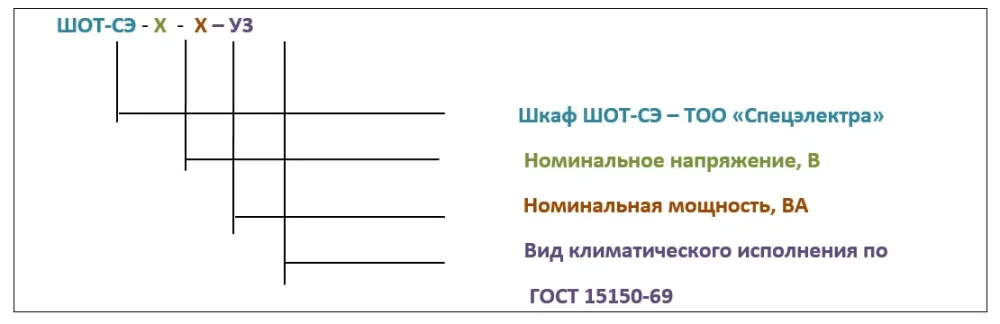 ШОТ-СЭ - Шкаф постоянного тока